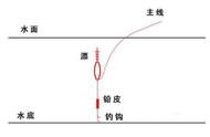 新手钓鱼指南：调漂技巧详解