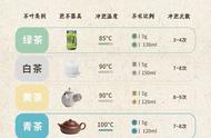 泡茶新手必看：掌握万能泡茶技巧